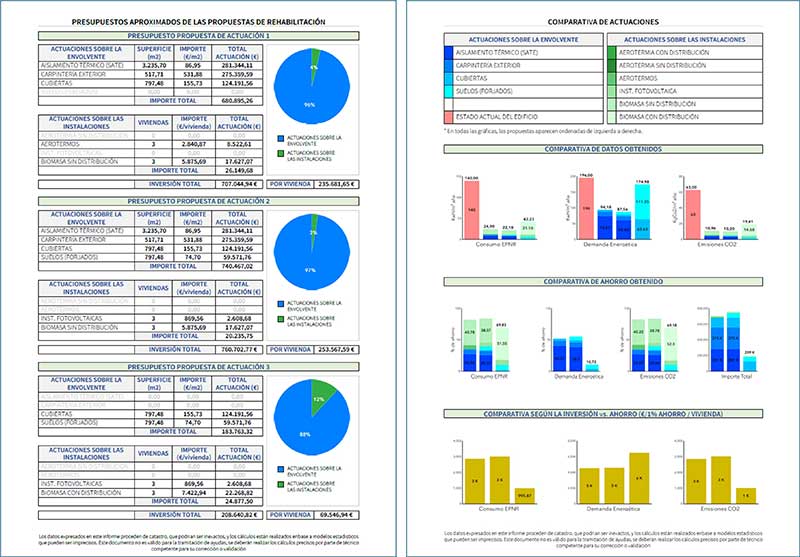 Presupuestos y comparativas de las propuestas de rehabilitación